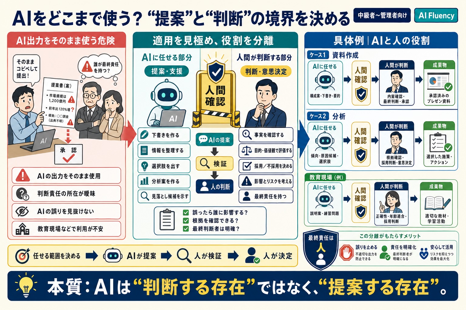 AIをどこまで使ってよいか判断できない