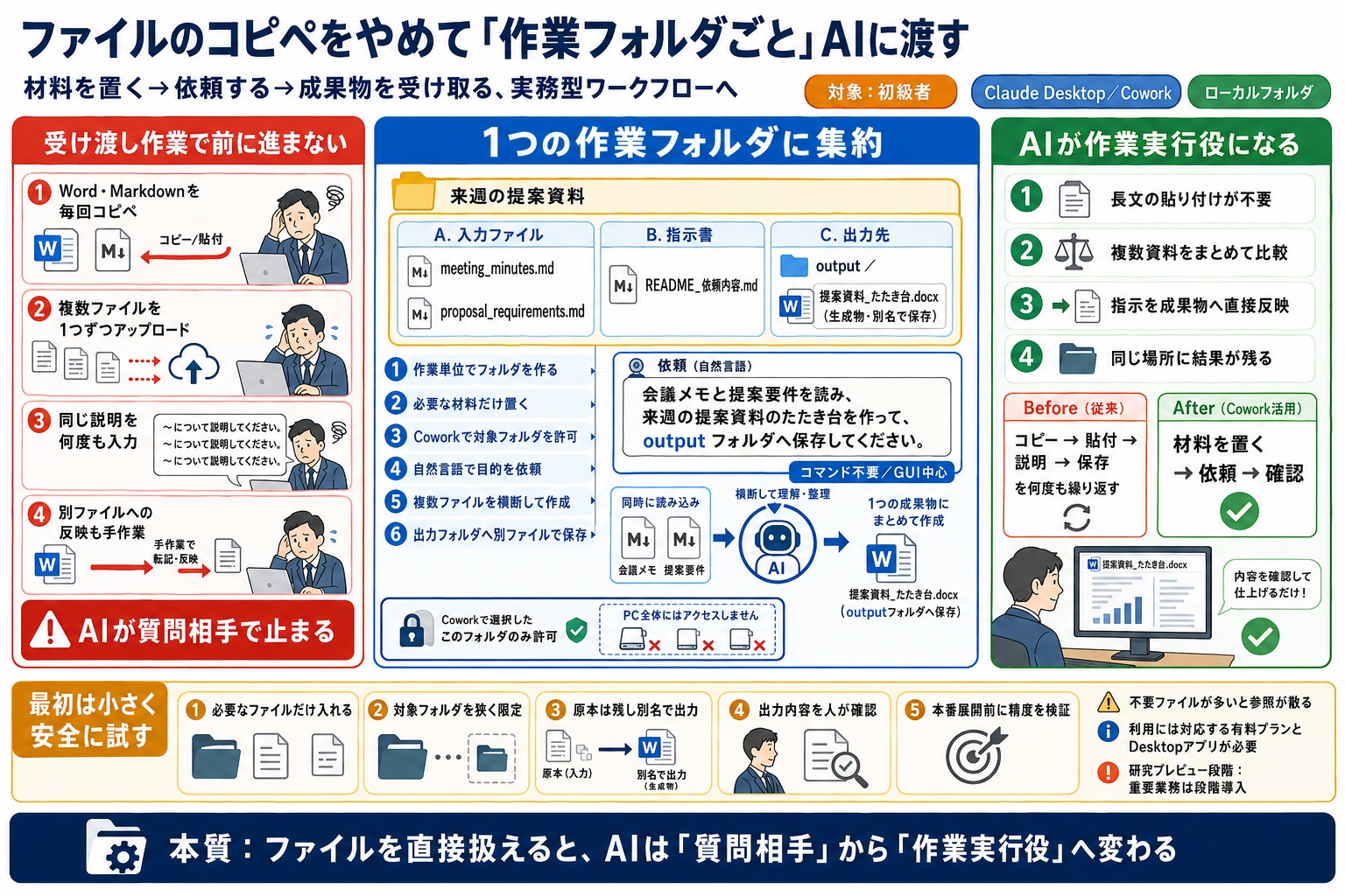 AIで作業を自動化・効率化したいのに、ファイル受け渡しが煩雑で思うように進まない