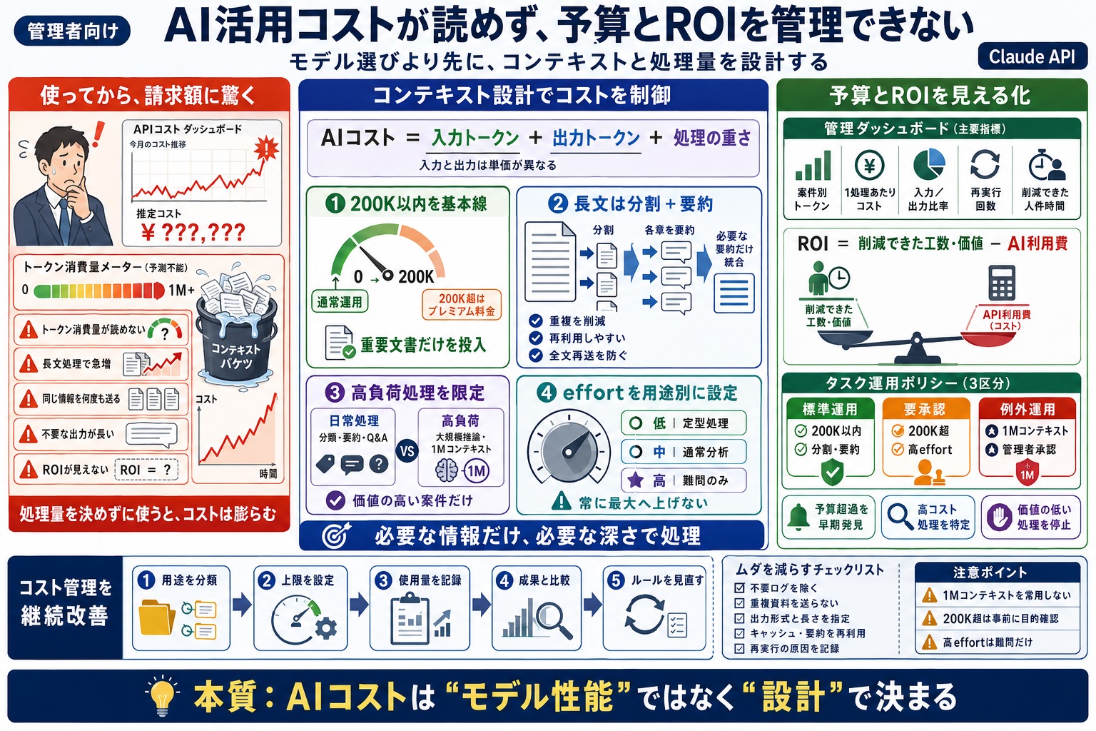 AI活用コストが予測できない