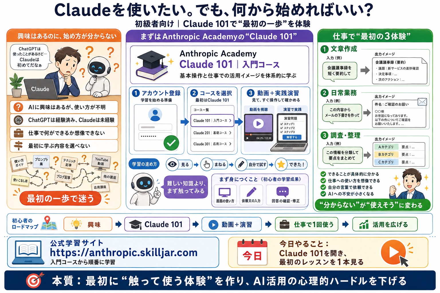Claudeを使いたいが、何から始めればいいか分からない