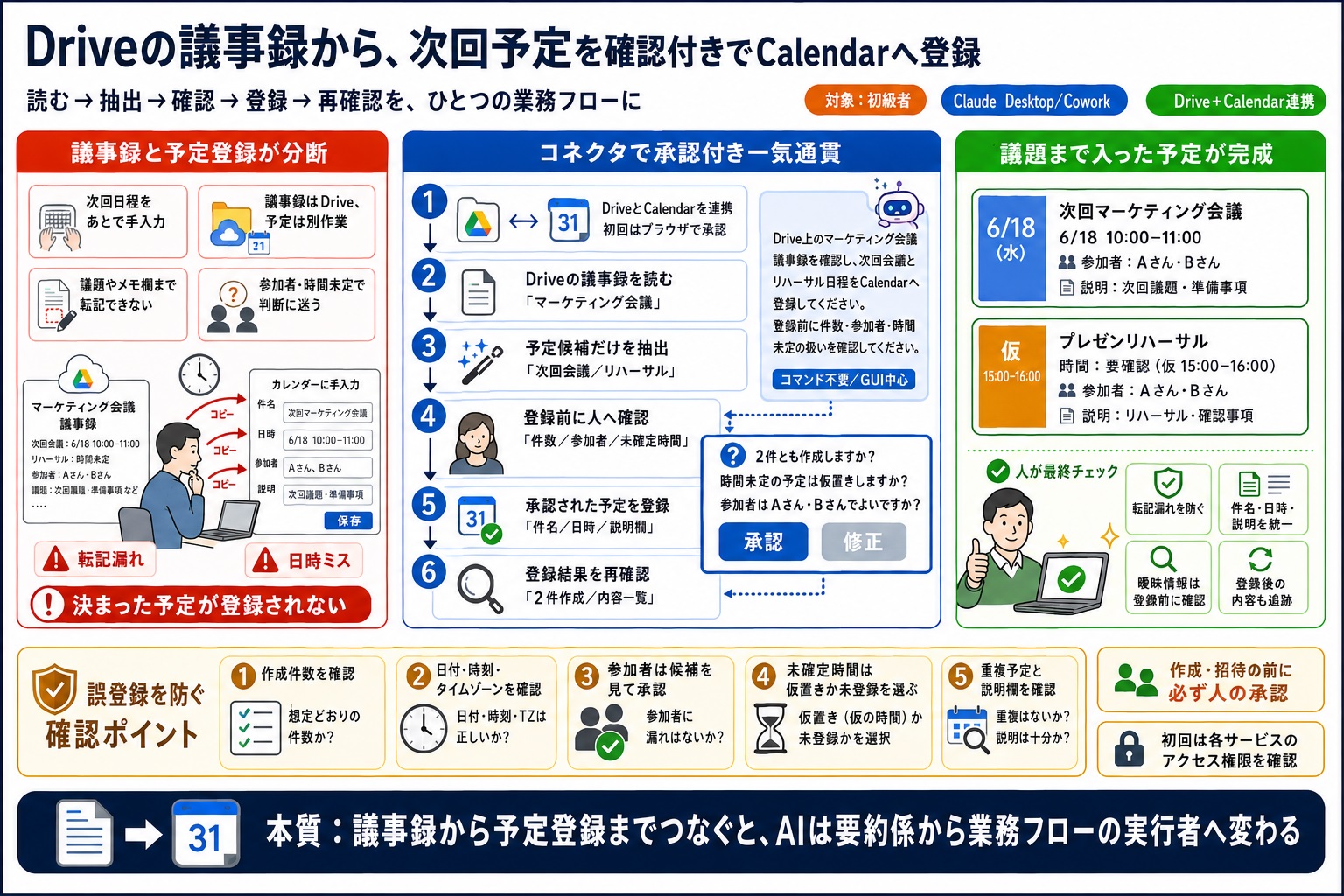 Google Driveの議事録を見て、次回予定をGoogle Calendarへ手入力している作業を効率化したい