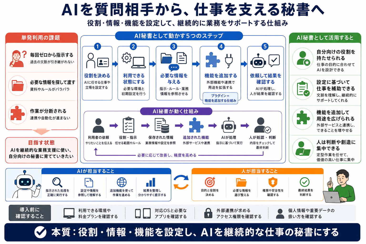自分専用のAI秘書を作成して業務を効率化したい