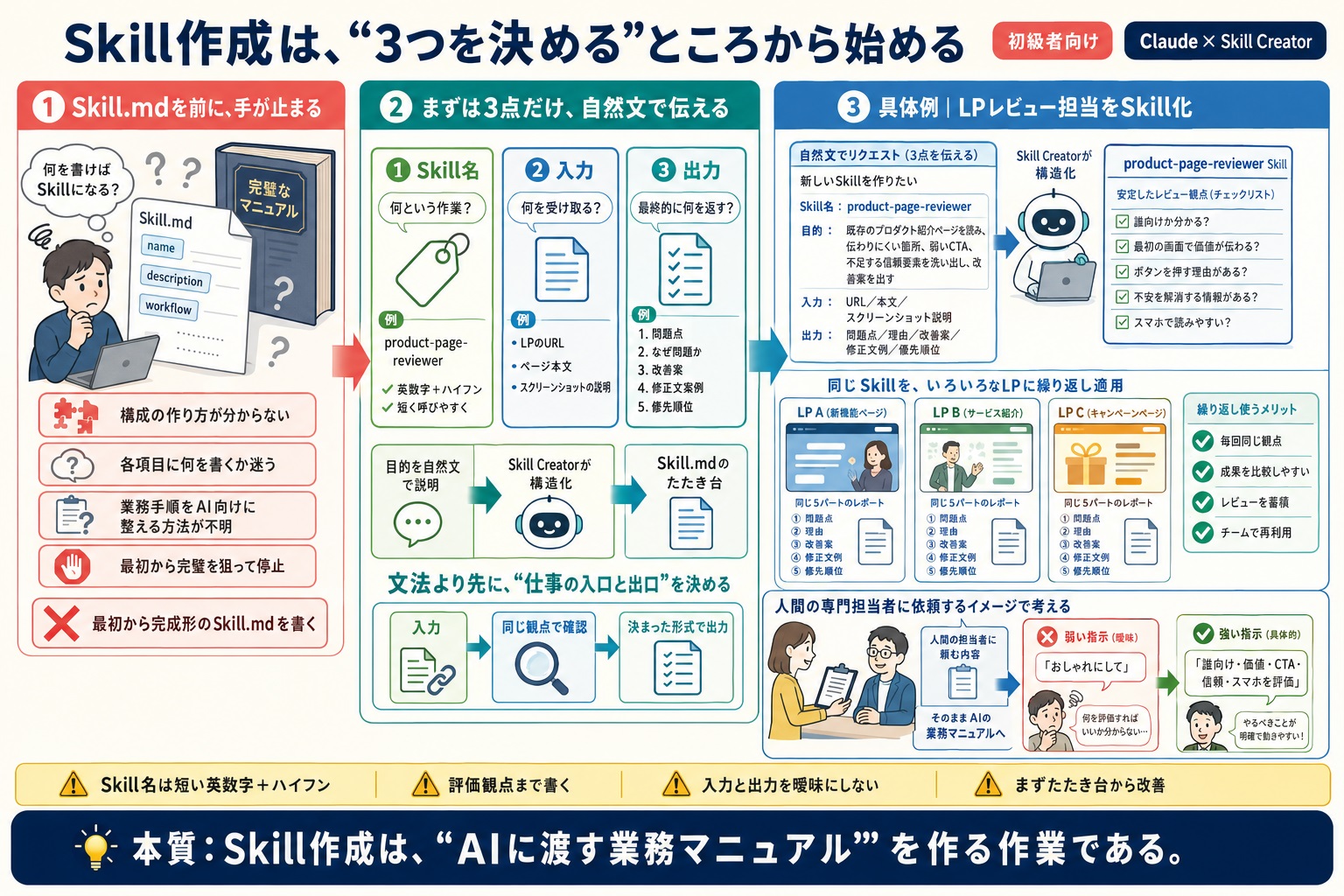 Skillを作りたいが、何を書けばよいか分からない