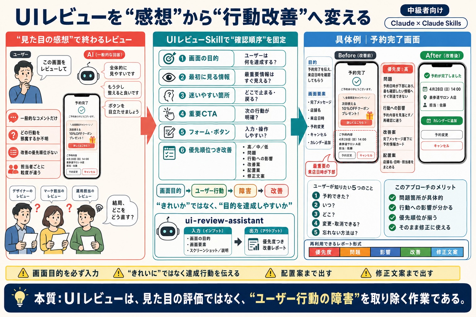 UIレビューをAIに頼んでも、感想レベルの指摘で終わってしまう