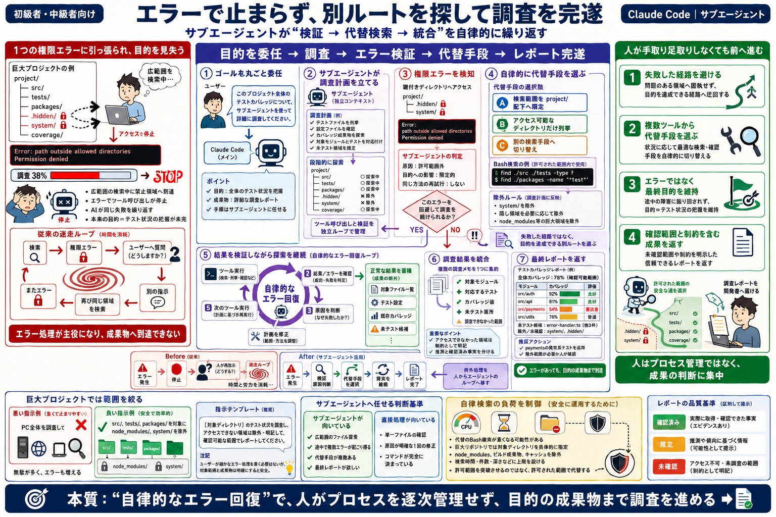 エラー発生時の調査で、作業が中断し迷走してしまう