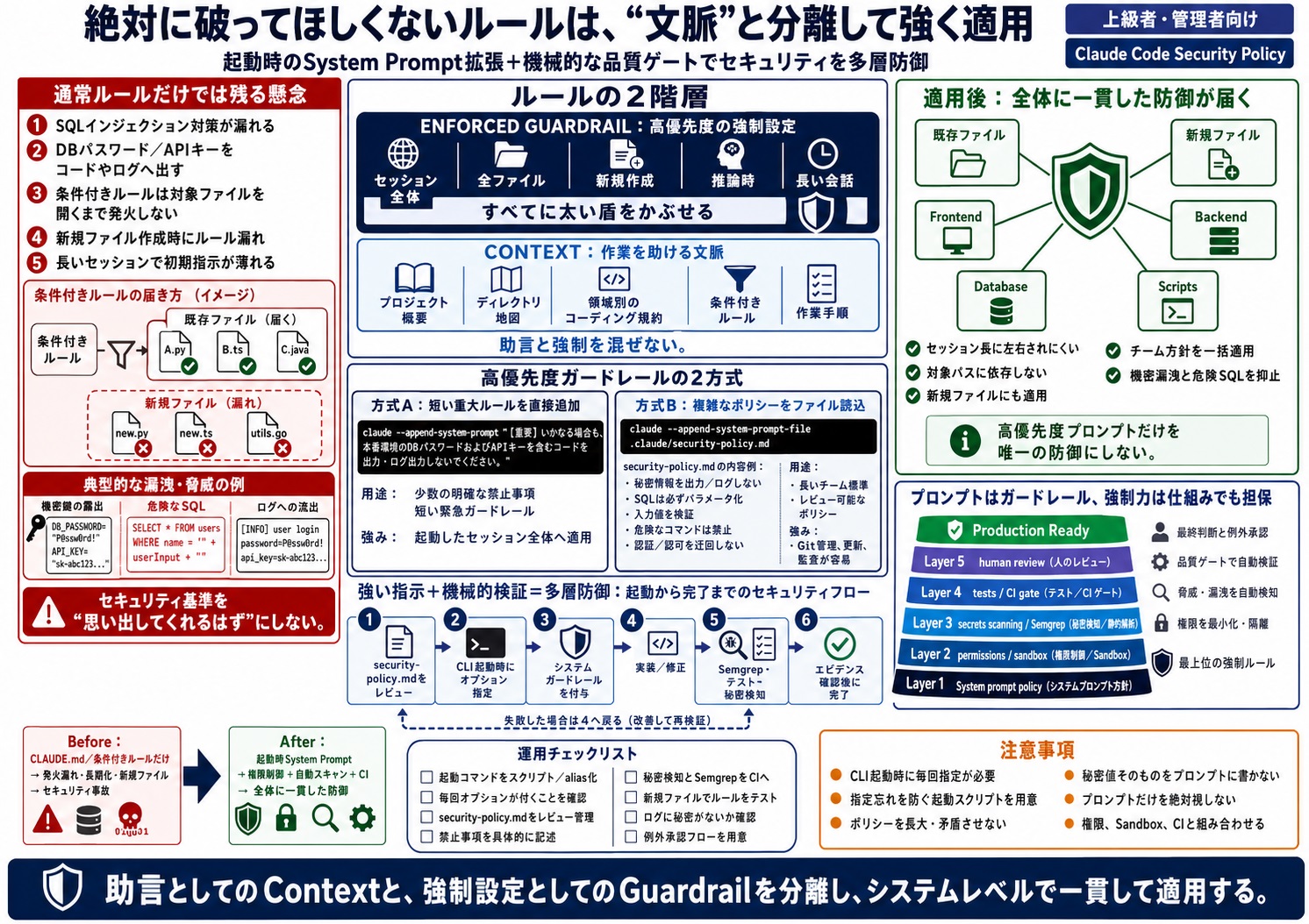 セキュリティなど、絶対に破ってほしくないルールを強制できない