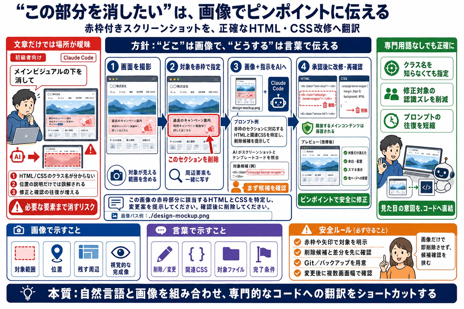 テキストの指示だけでは修正したいUIの該当箇所を的確に伝えられない