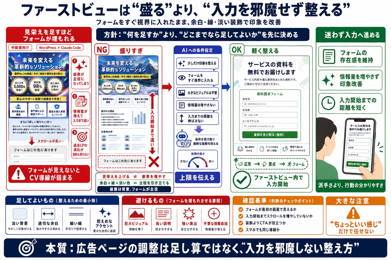 情報を盛り込みすぎず、自然にフォームへ誘導するデザインにしたい