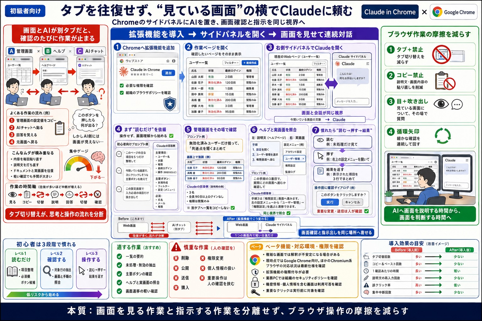 ブラウザを見ながらAIに指示したいのに、毎回タブ切り替えで作業が止まる