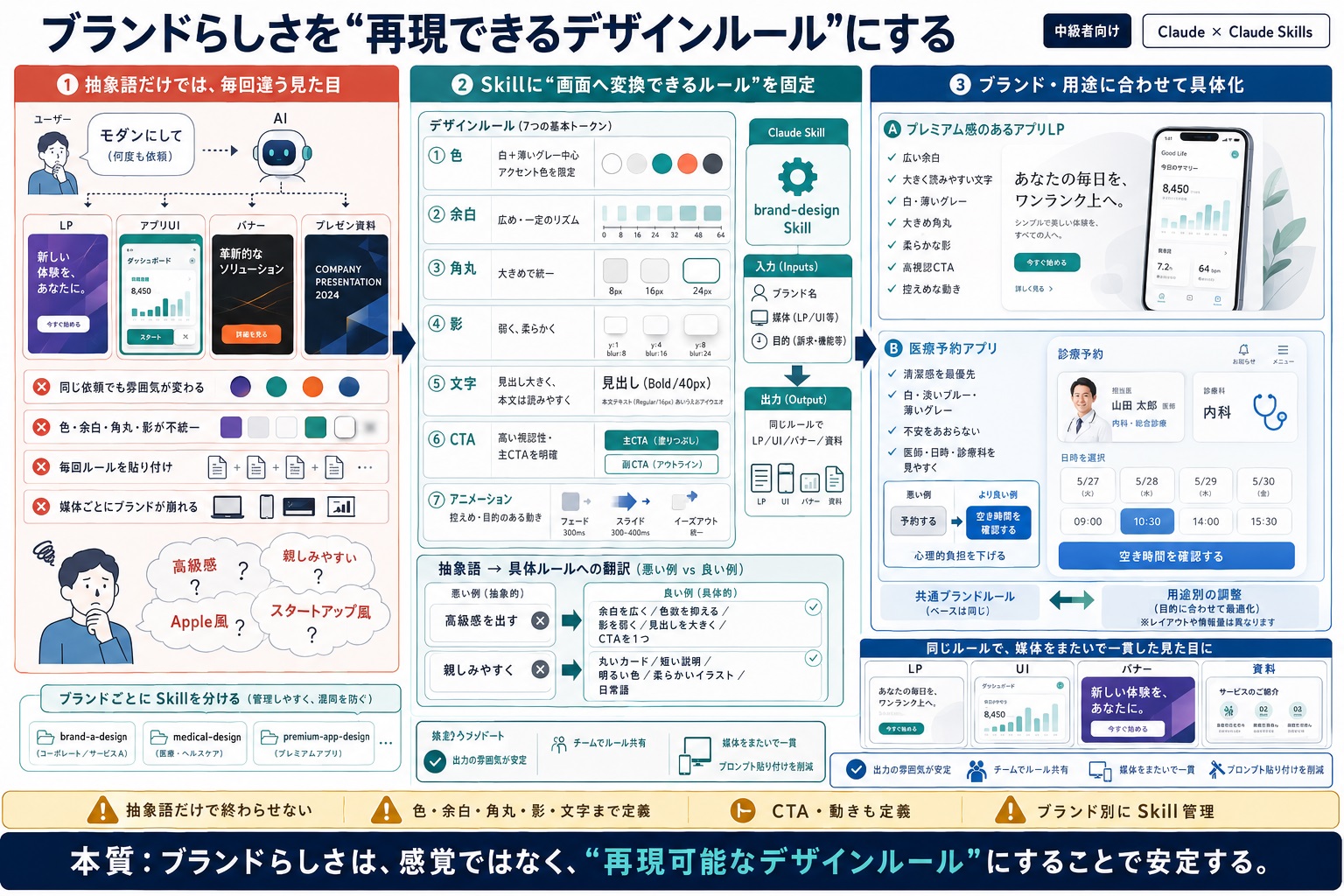 ブランドらしさやデザインの方向性がAI出力に反映されない