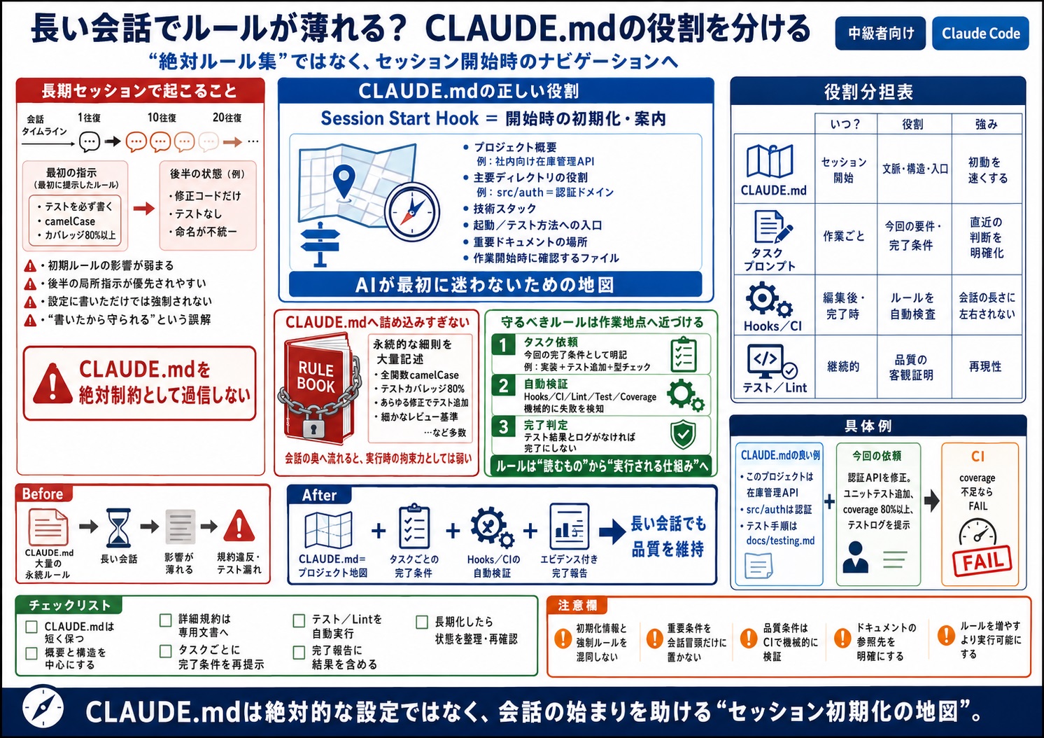 会話が長引くとコーディングルールが無視される
