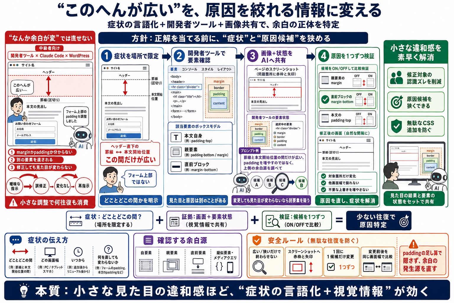 余白や区切り線まわりの違和感を直したいのに、言葉だけでは原因が伝わらない