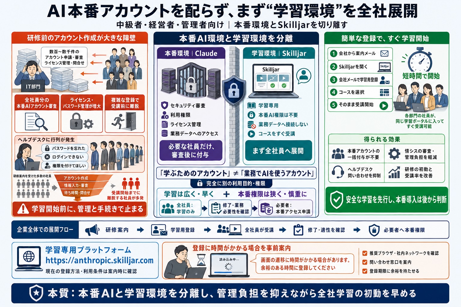 アカウント登録の手間をなくし、スムーズな学習システム導入を実現する