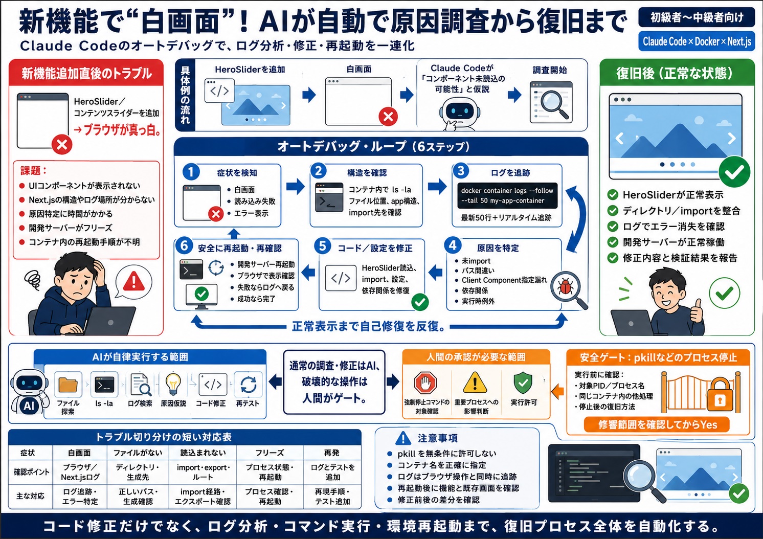 新機能追加時の環境トラブルや表示エラーを解消したい