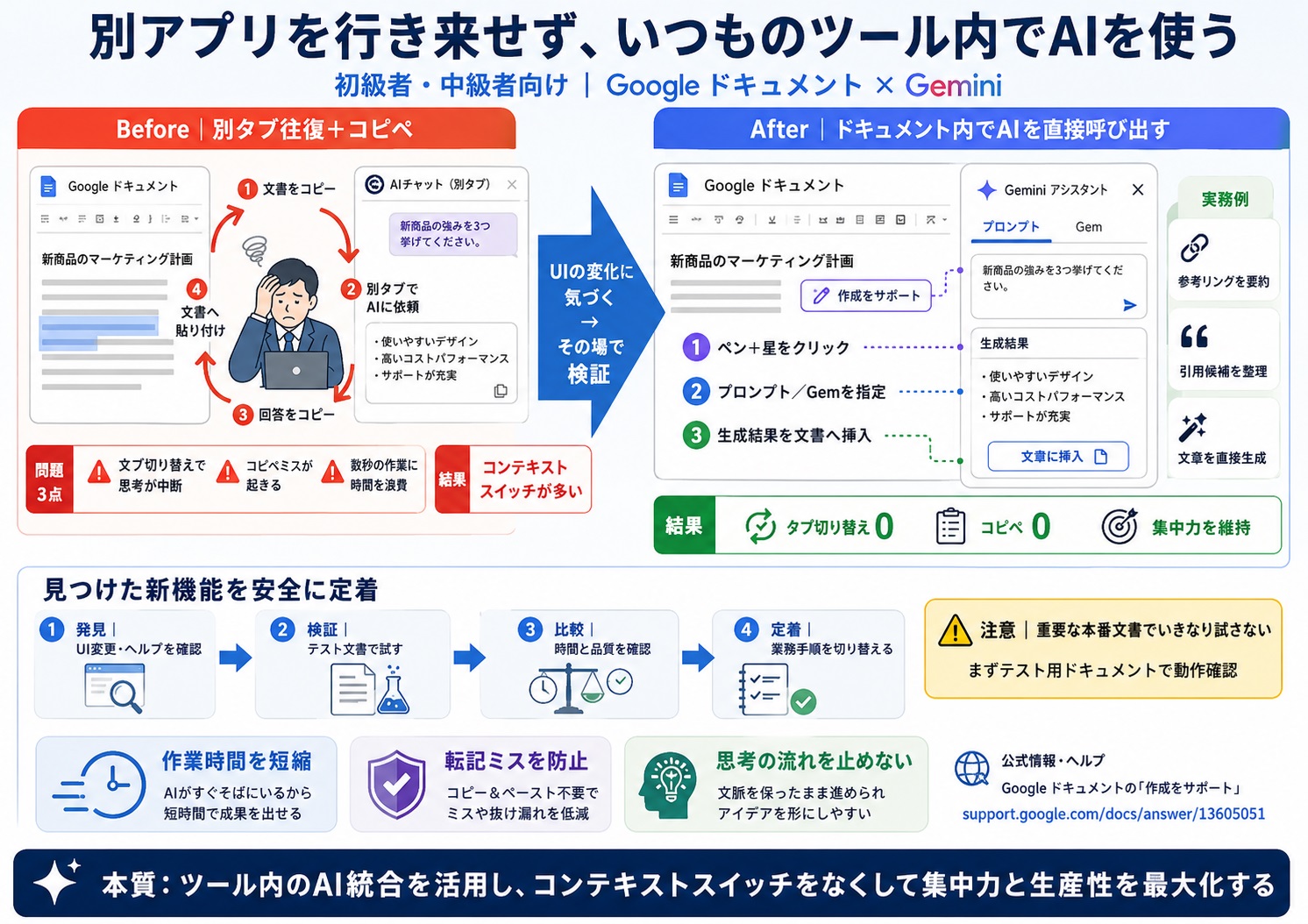 普段使っているツール内のAI機能に気づかず、別アプリを行き来して手間がかかる