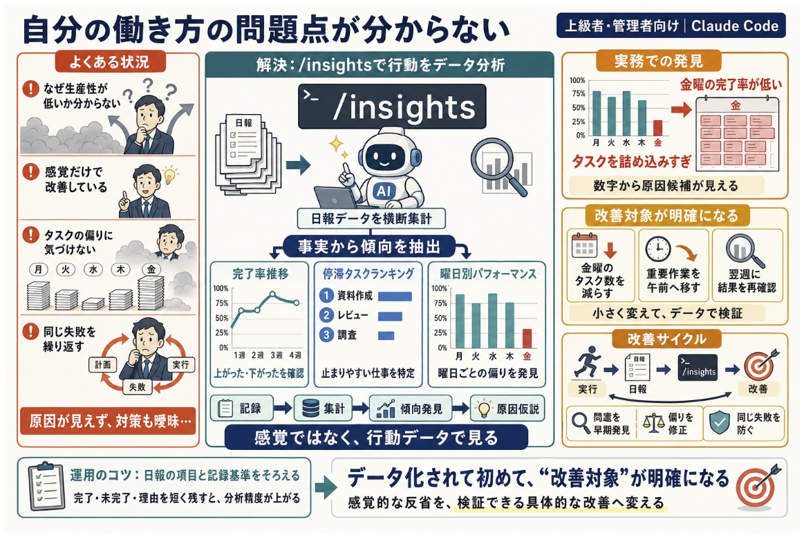 自分の働き方の問題点が分からない