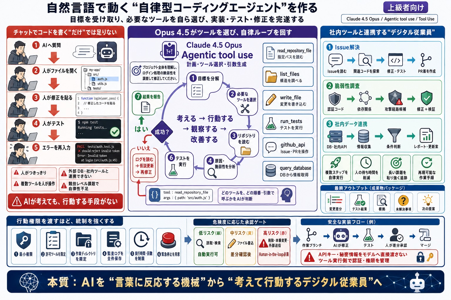 自然言語で指示できるコーディングエージェントを作りたい