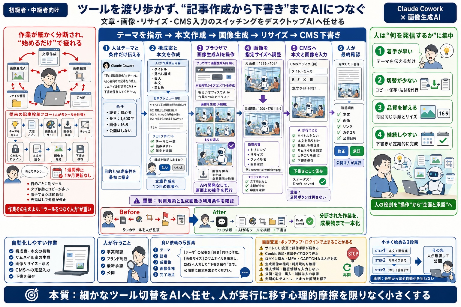 複数のツールを行き来する手間を減らし、スムーズに作業を進めたい