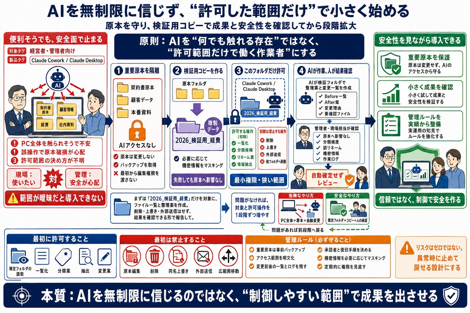 重要ファイルをAIに触らせるのが不安で、便利そうでも導入に踏み切れない