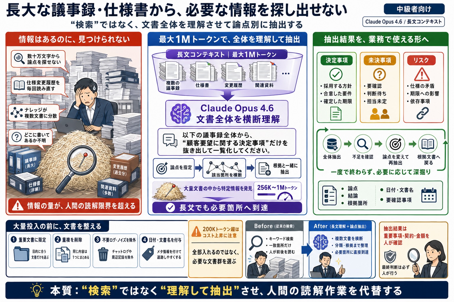 長大な議事録・仕様書から必要な情報を探し出せない