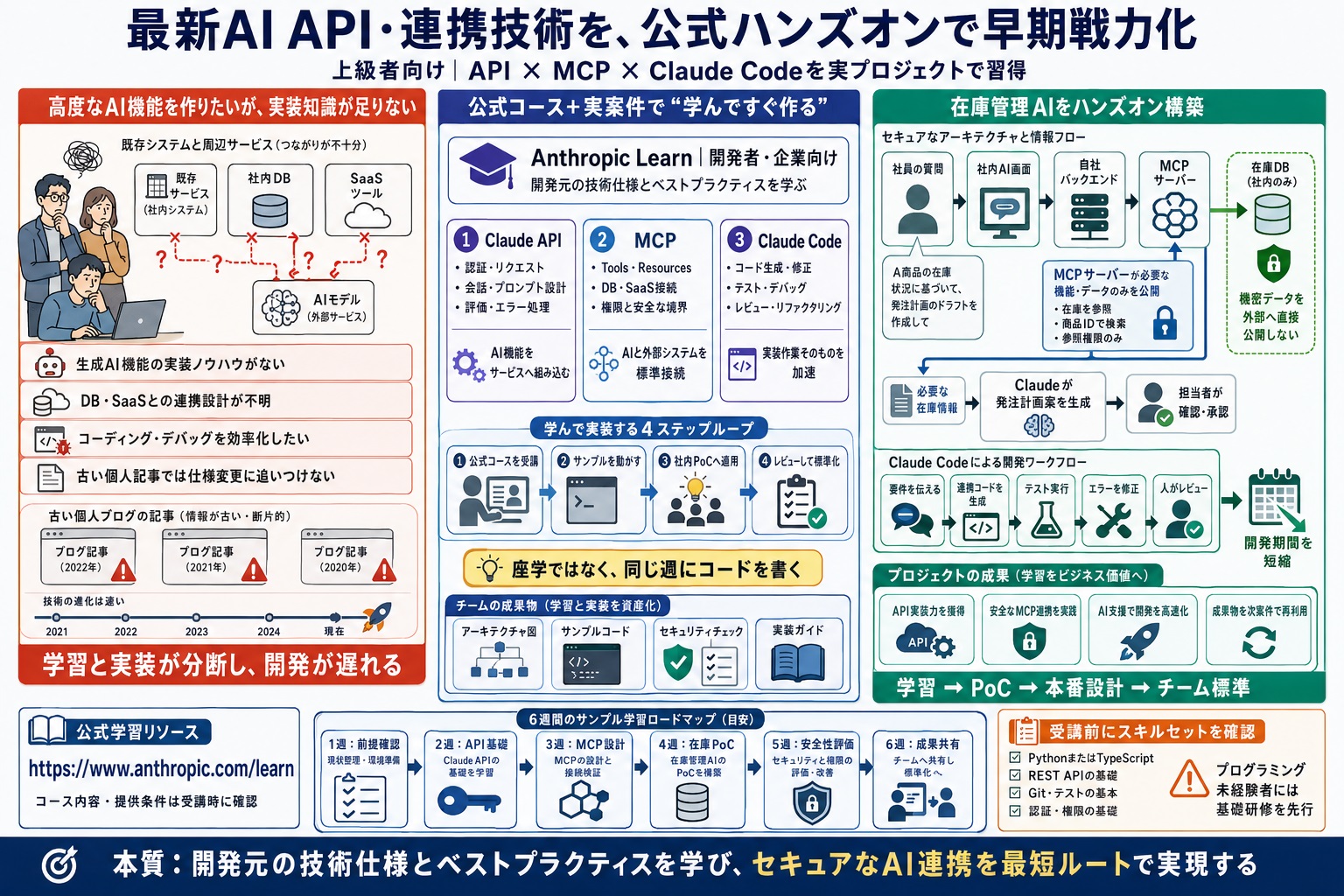 開発チームに最新のAI APIや連携技術を早期に習得させたい